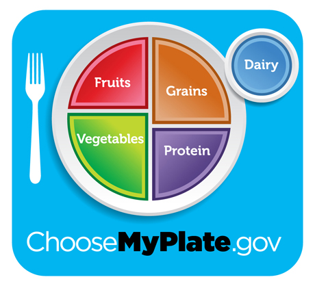 ChooseMyPlate.gov plate